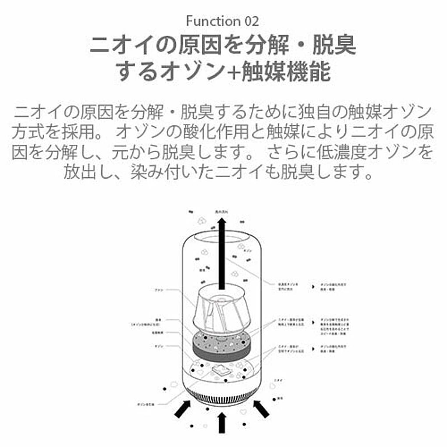 空気清浄機・除湿機