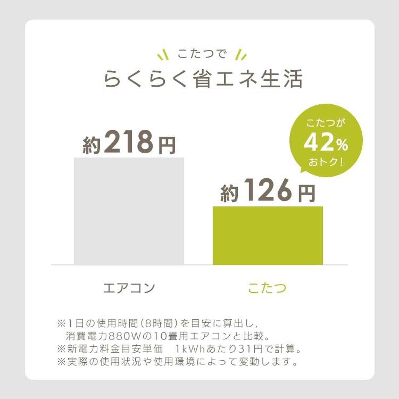 こたつ