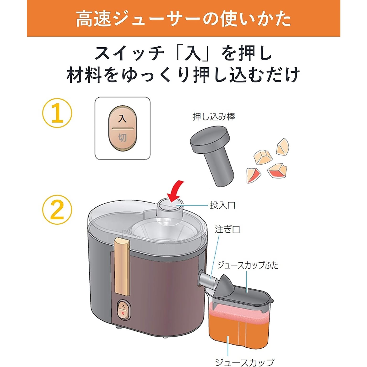Panasonic 高速ジューサー MJ-H200-W ホワイト - 通販 | 家具と