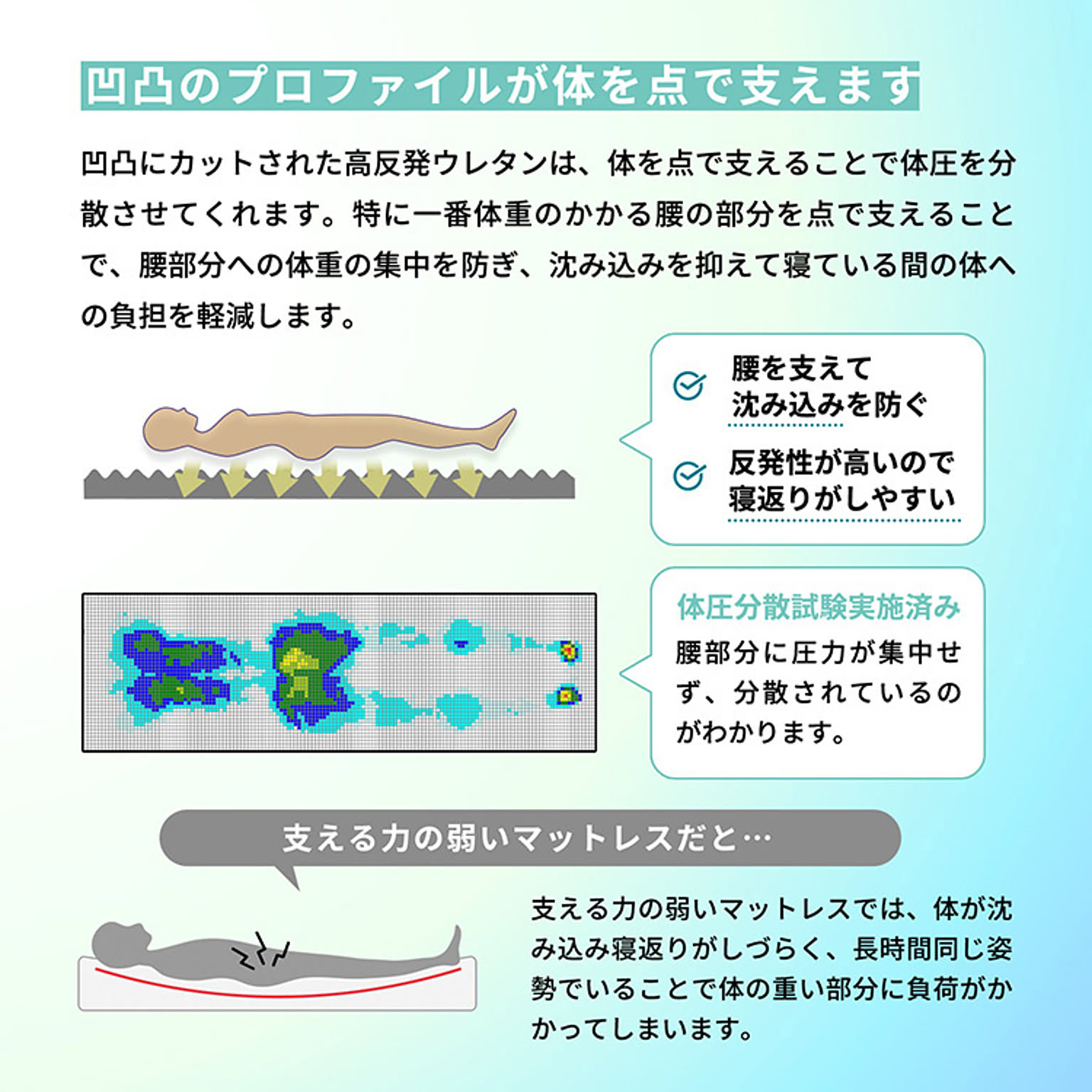 ノンコイルマットレス