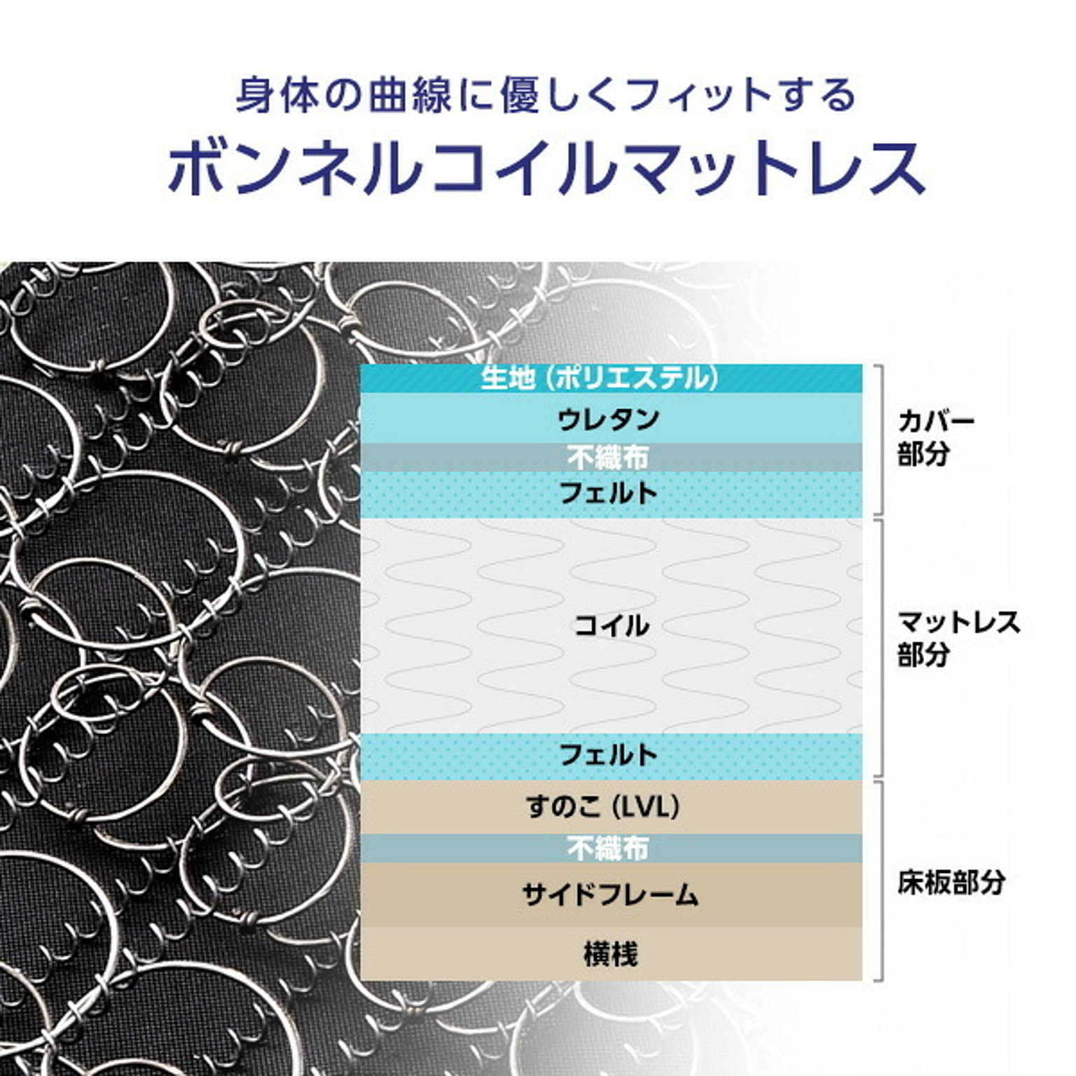 ボンネルコイルマットレス