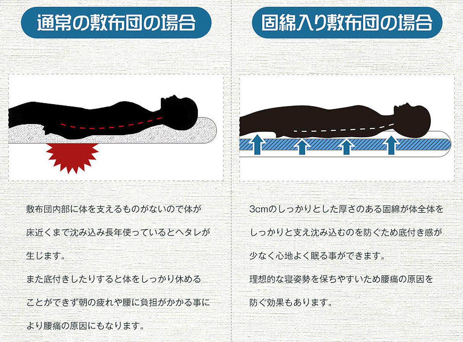 布団セット