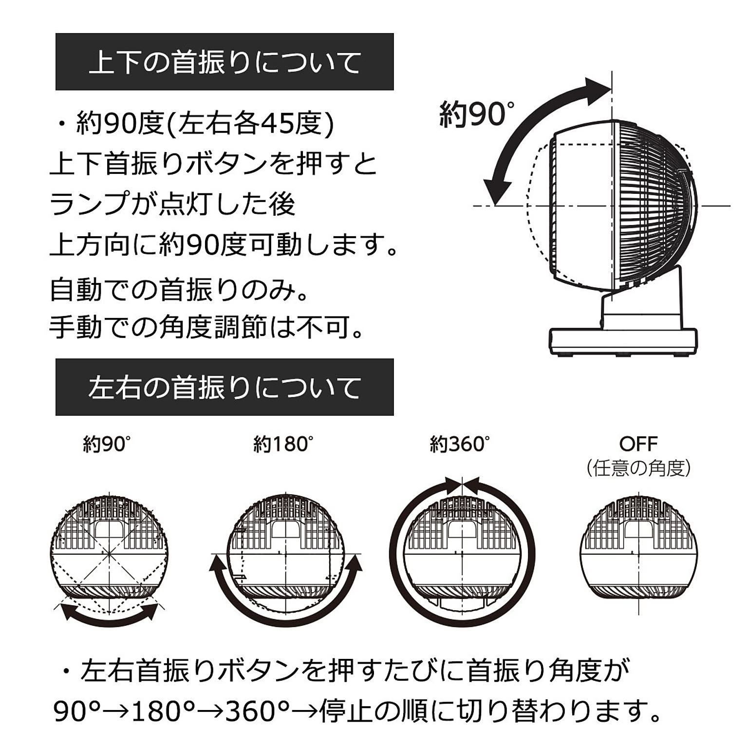 サーキュレーター