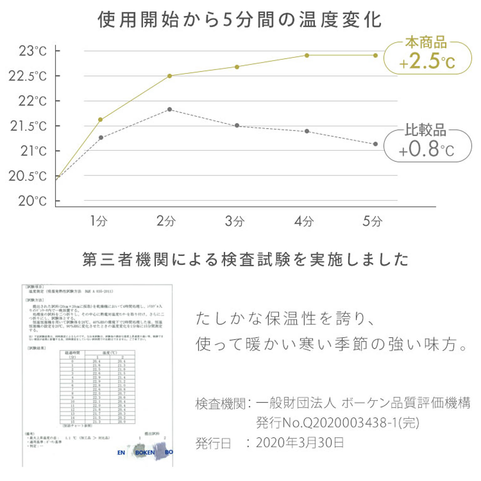 掛け布団カバー