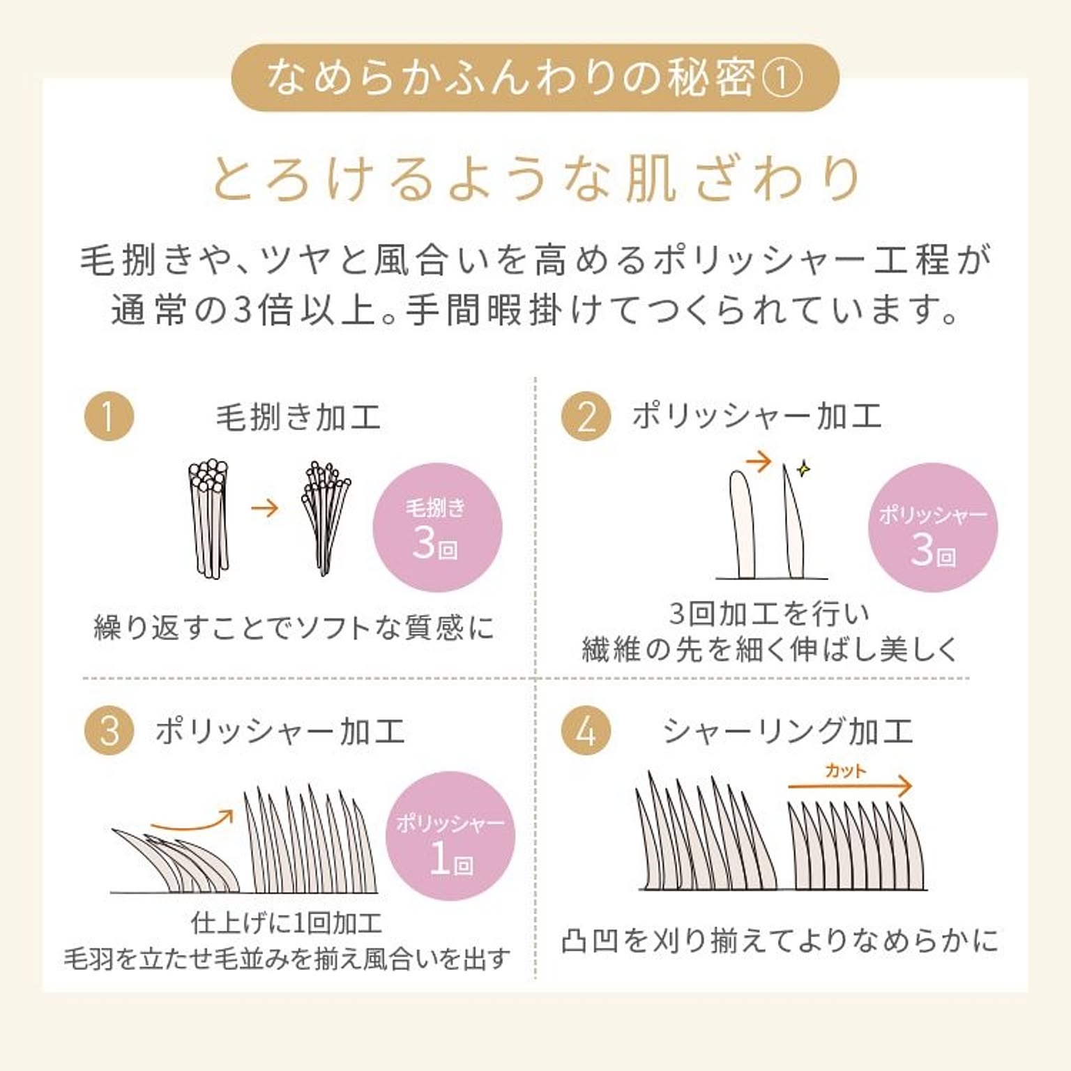 ブランケット・毛布