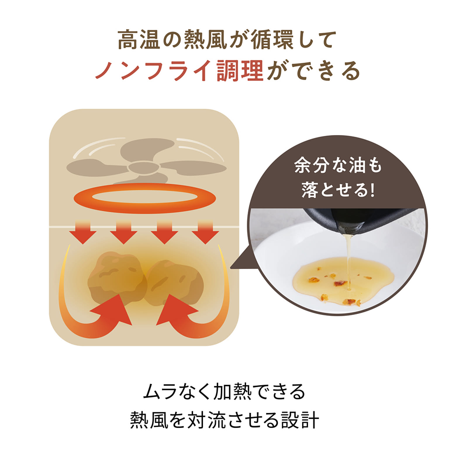 ノンフライ調理器