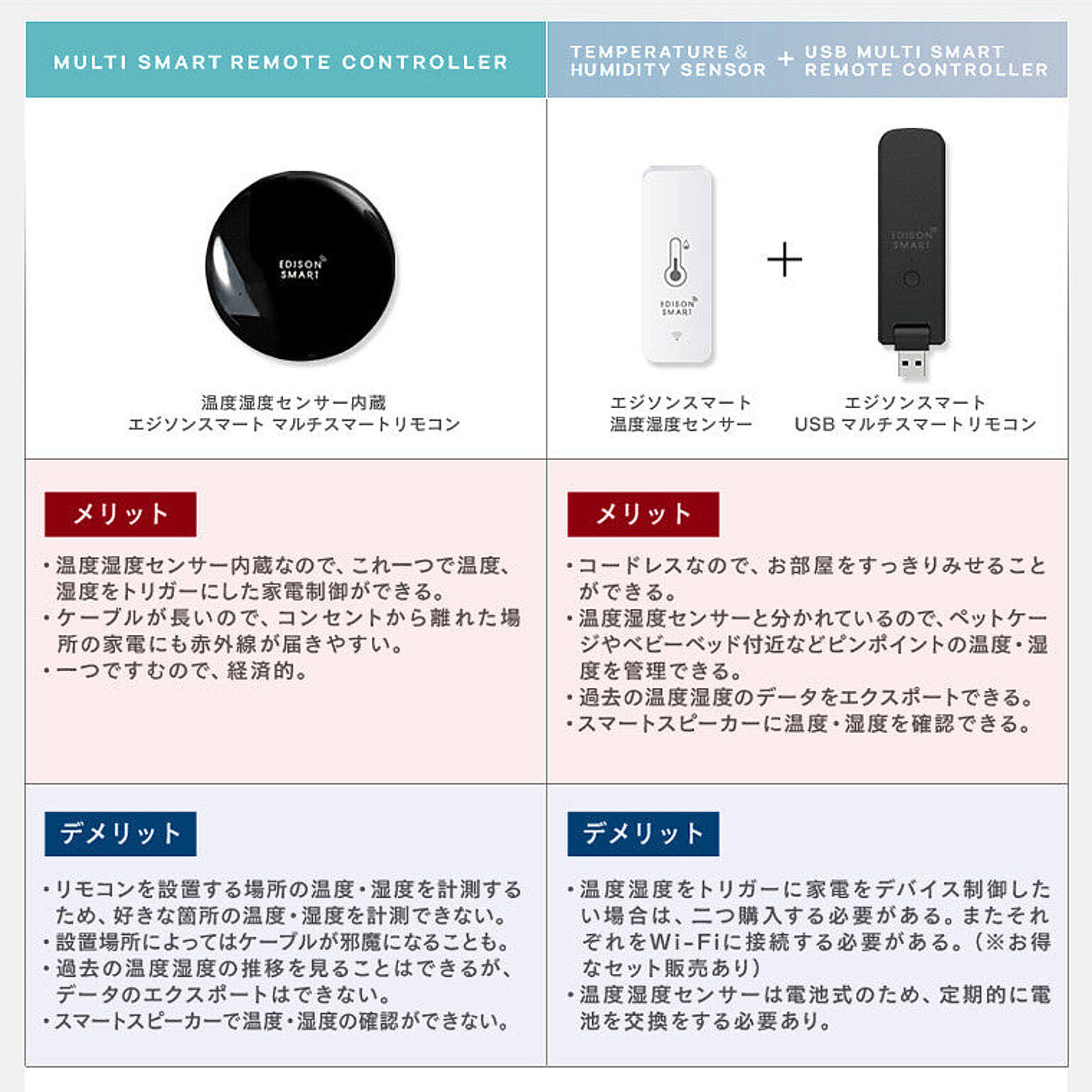 温度計・湿度計