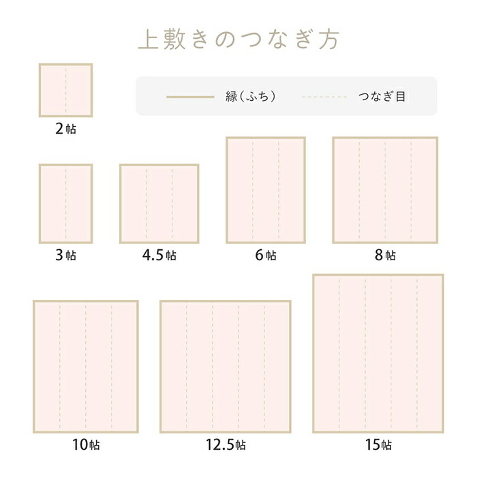 ラグ