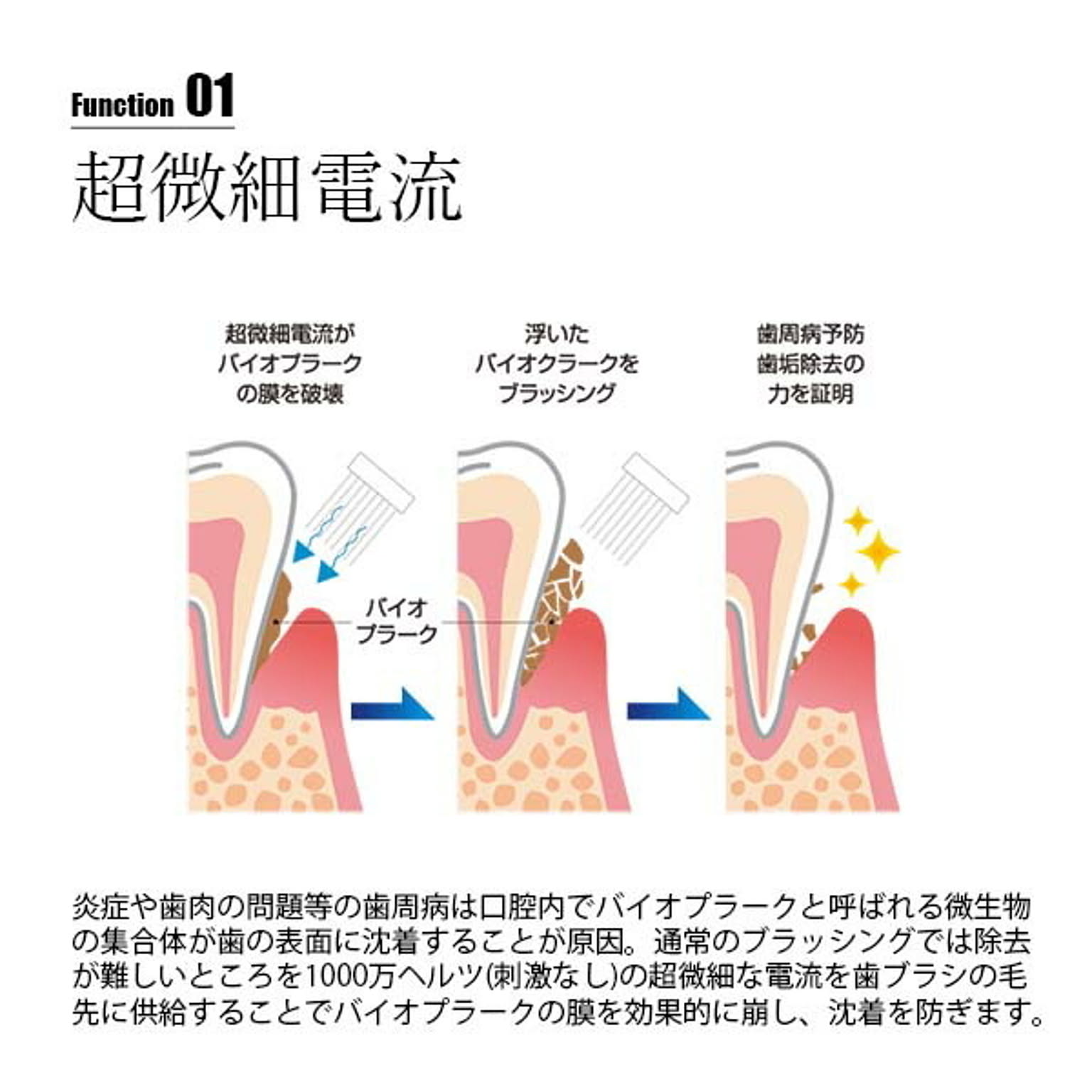 健康家電