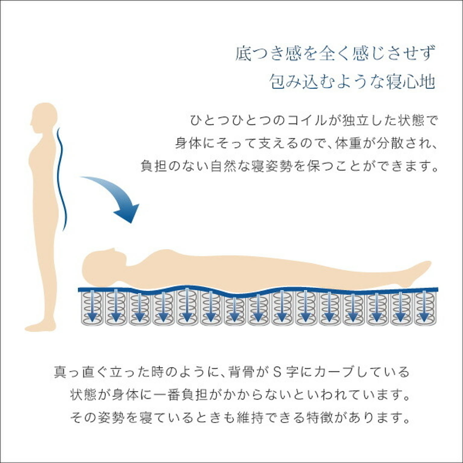 すのこベッド