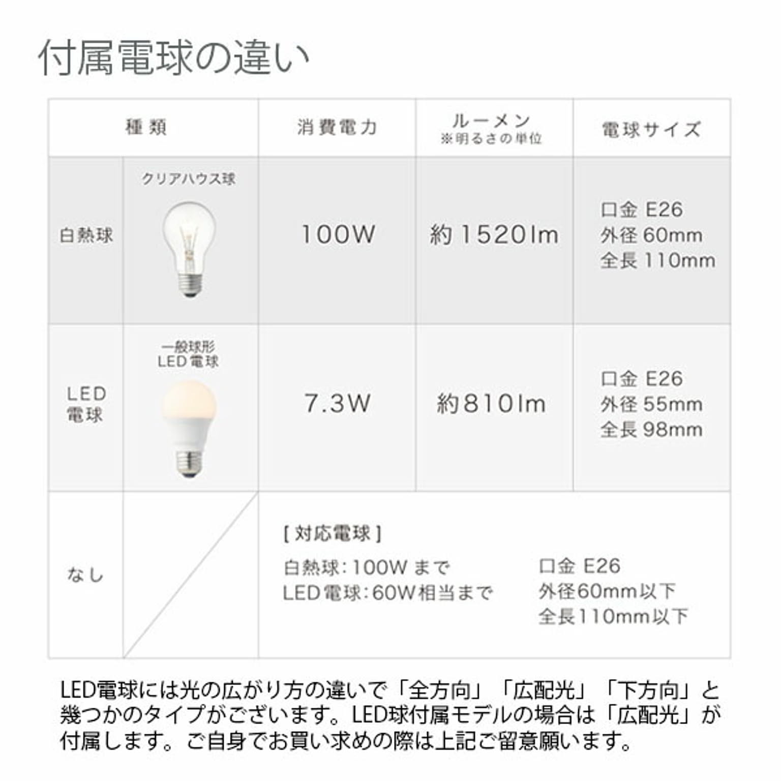 ペンダントライト