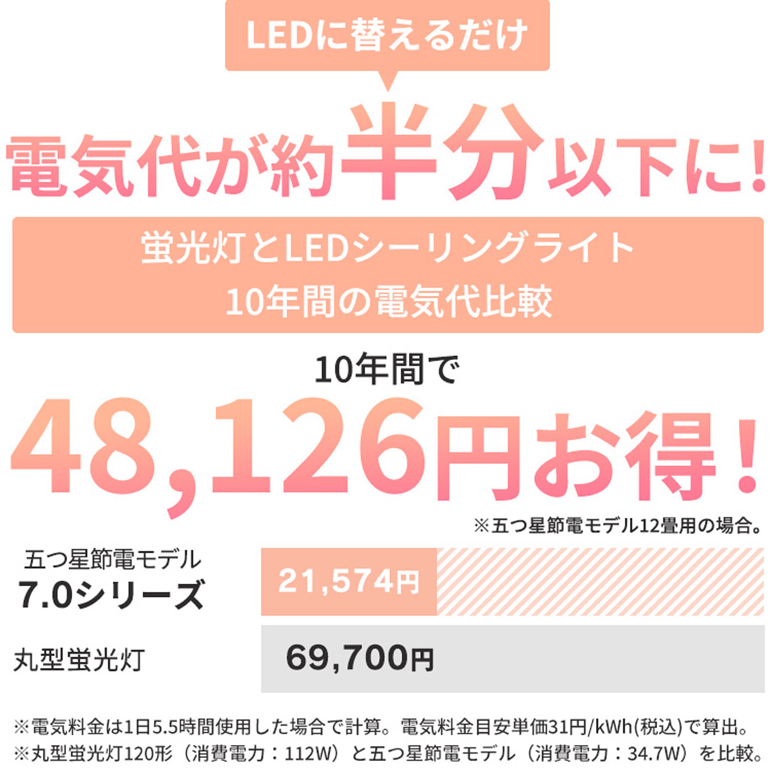 シーリングライト