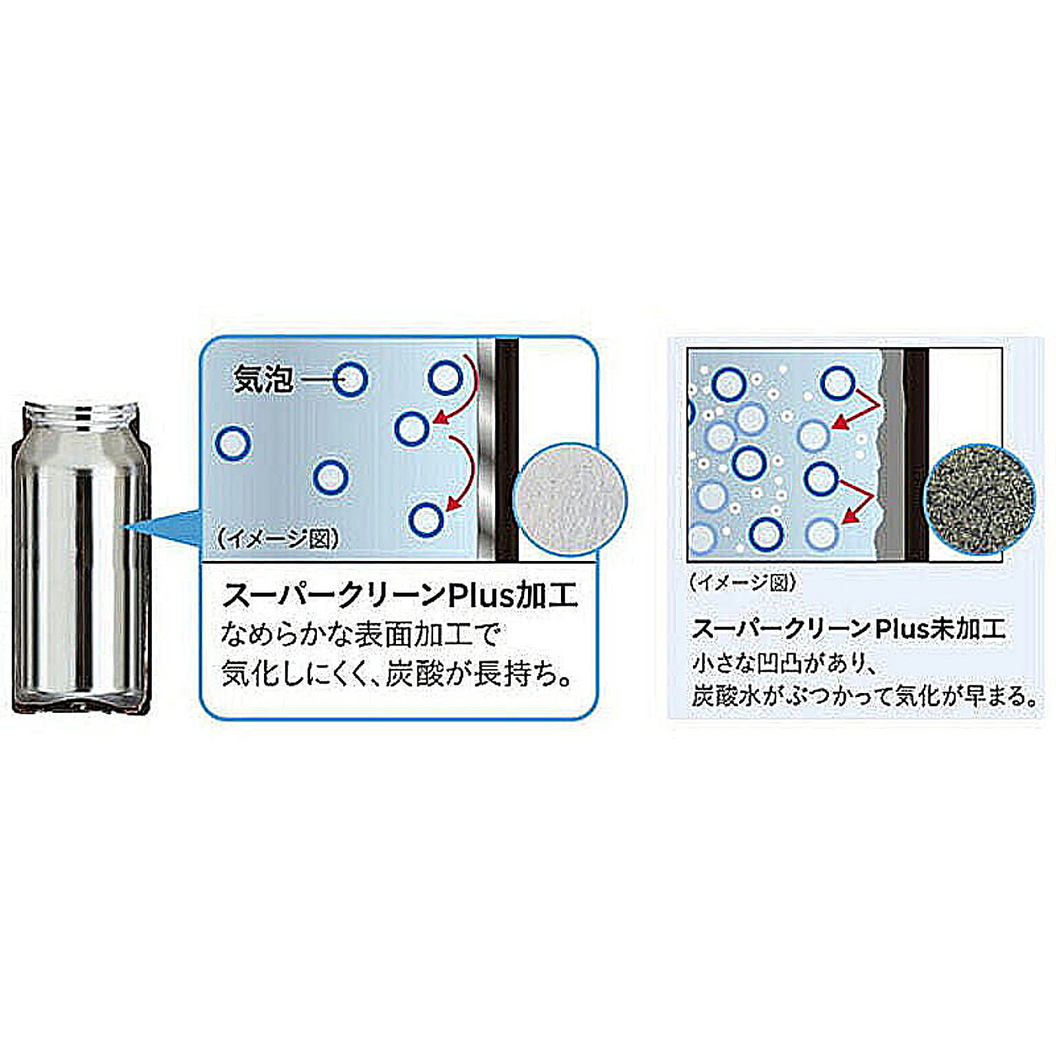水筒・マグボトル