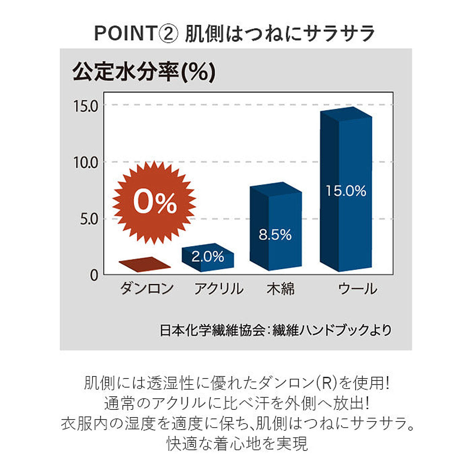 防寒グッズ