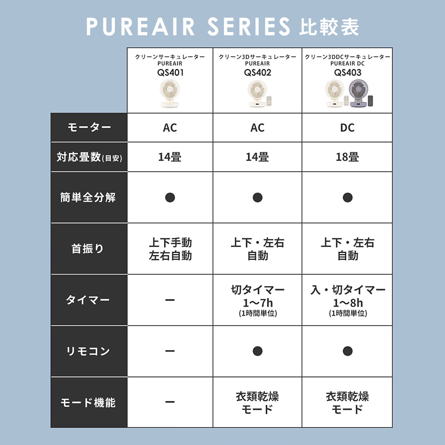サーキュレーター