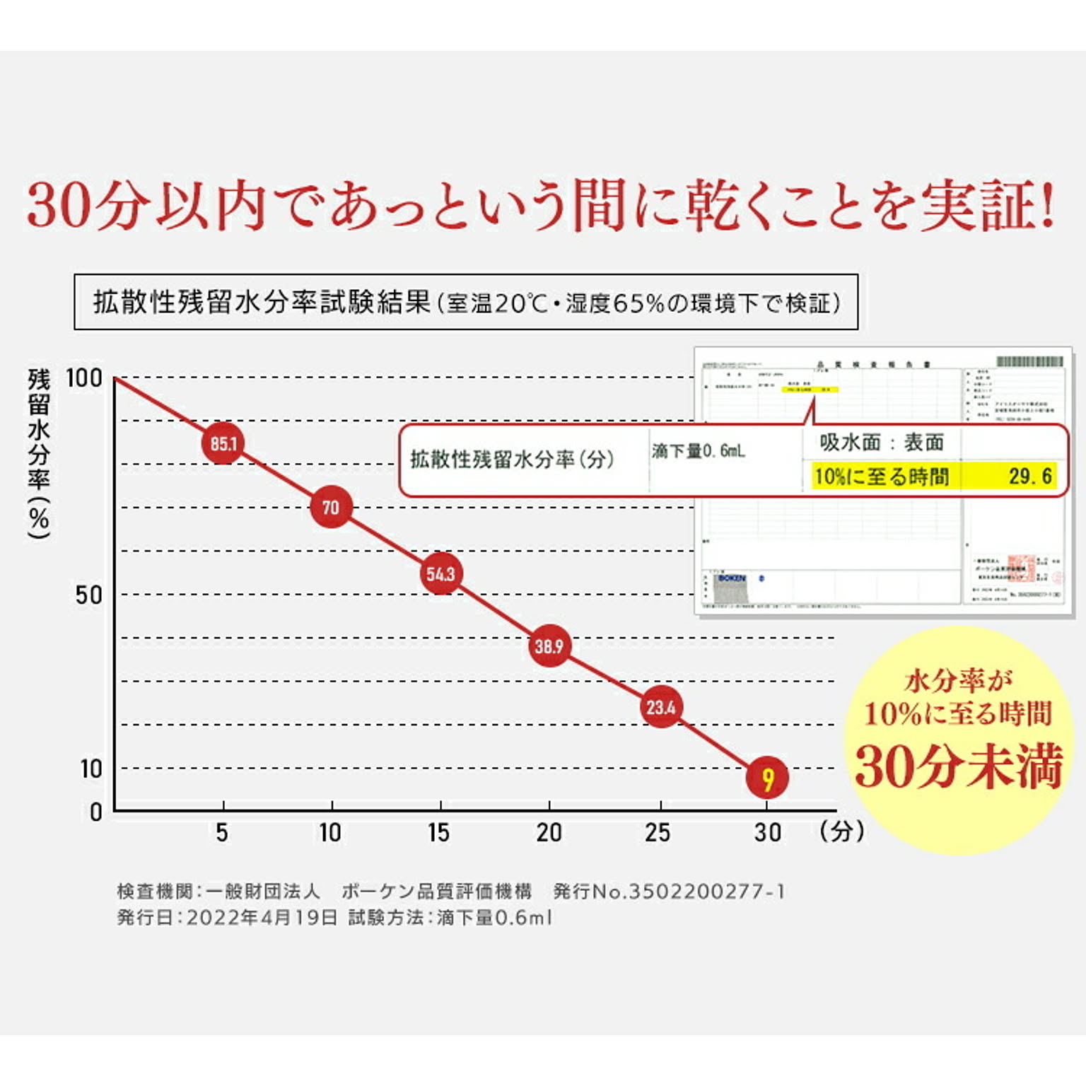 掛け布団カバー