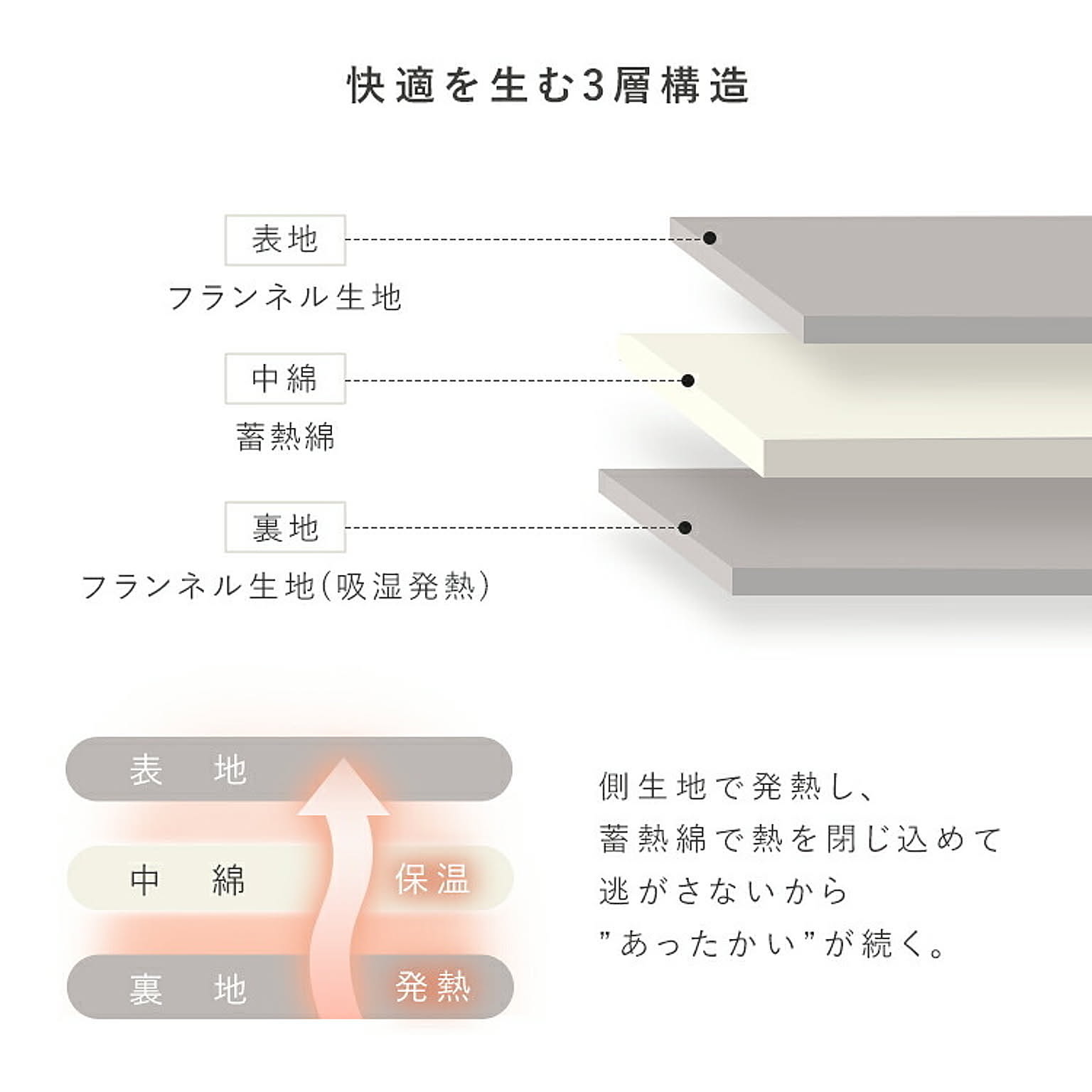ブランケット・毛布