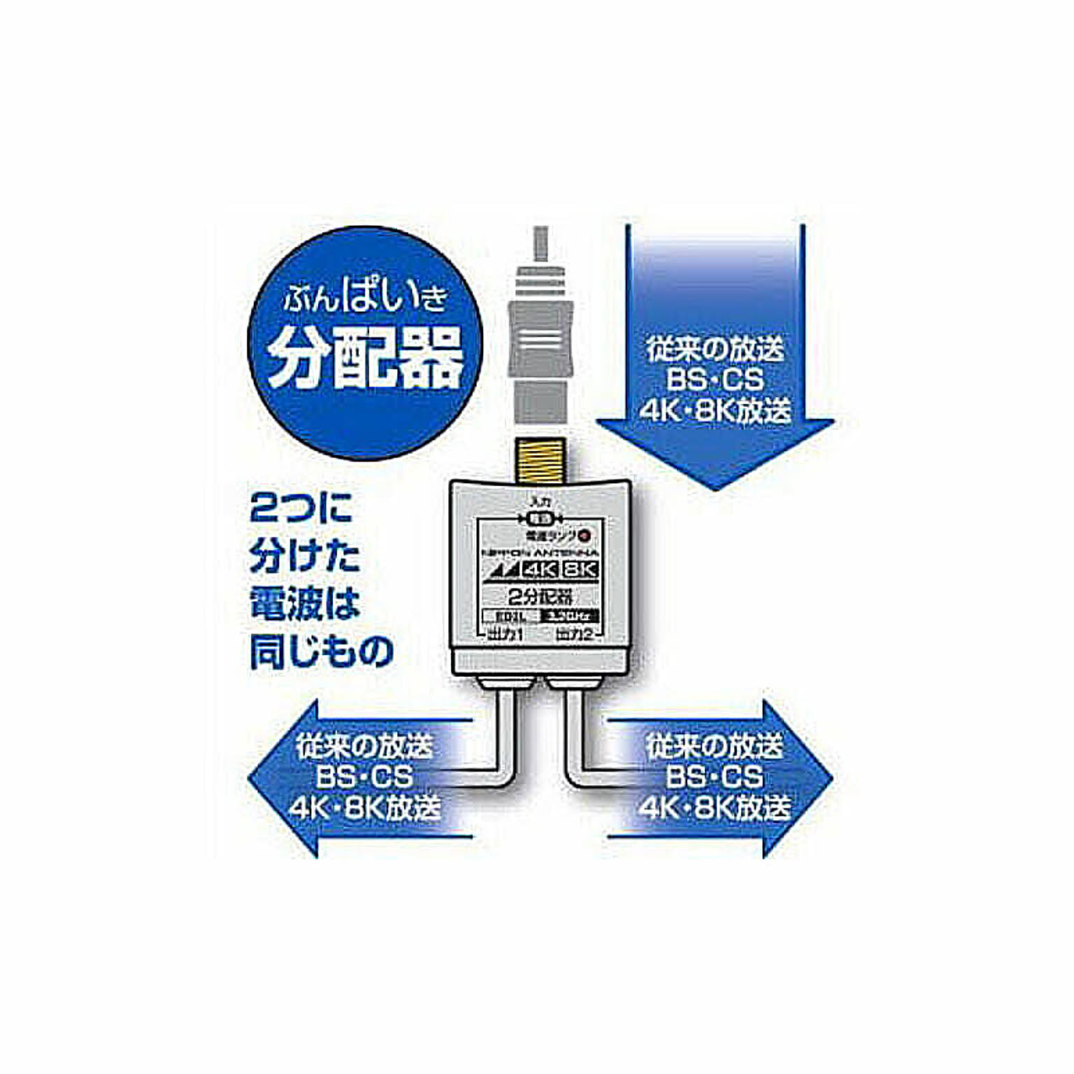 アンテナケーブル