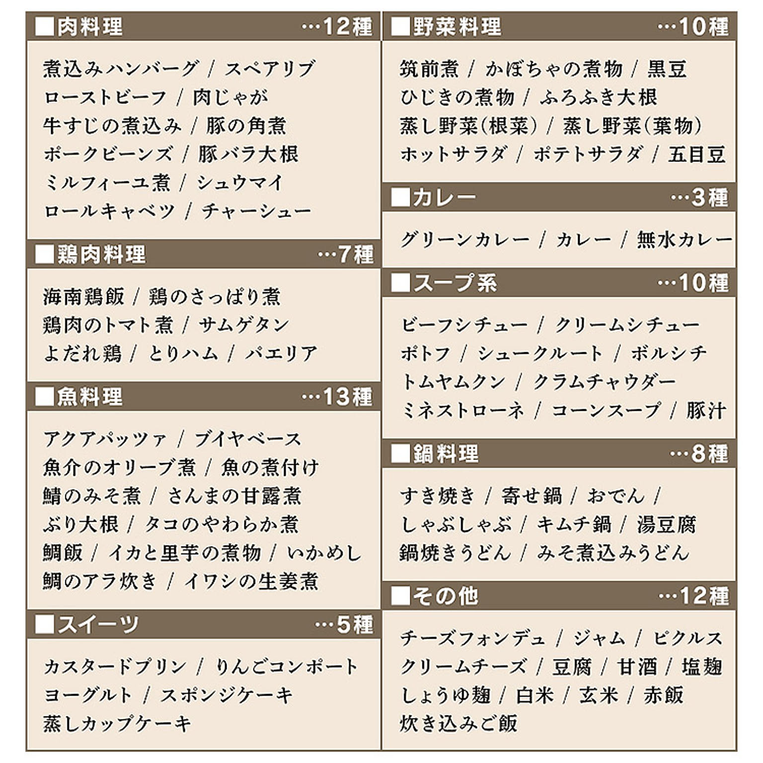 圧力鍋