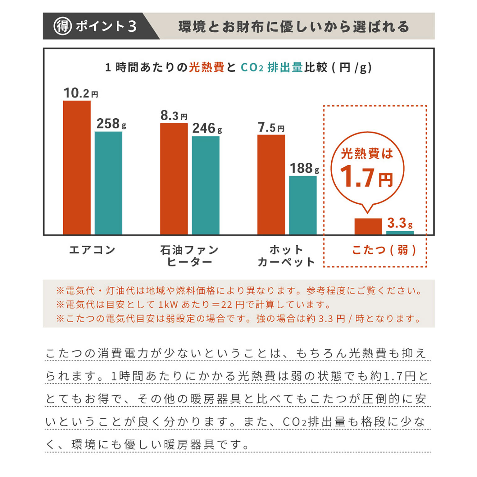 こたつ