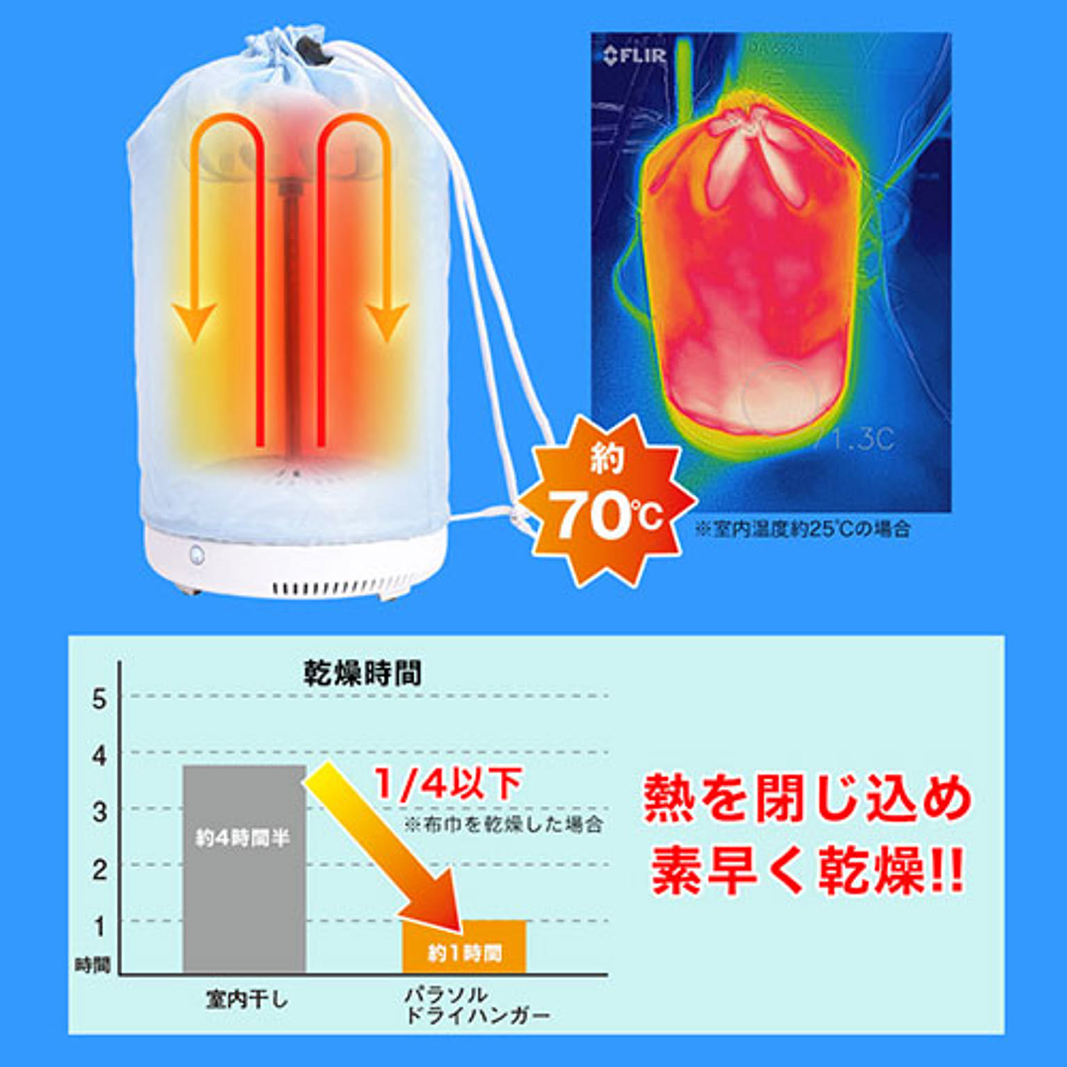 衣類乾燥機
