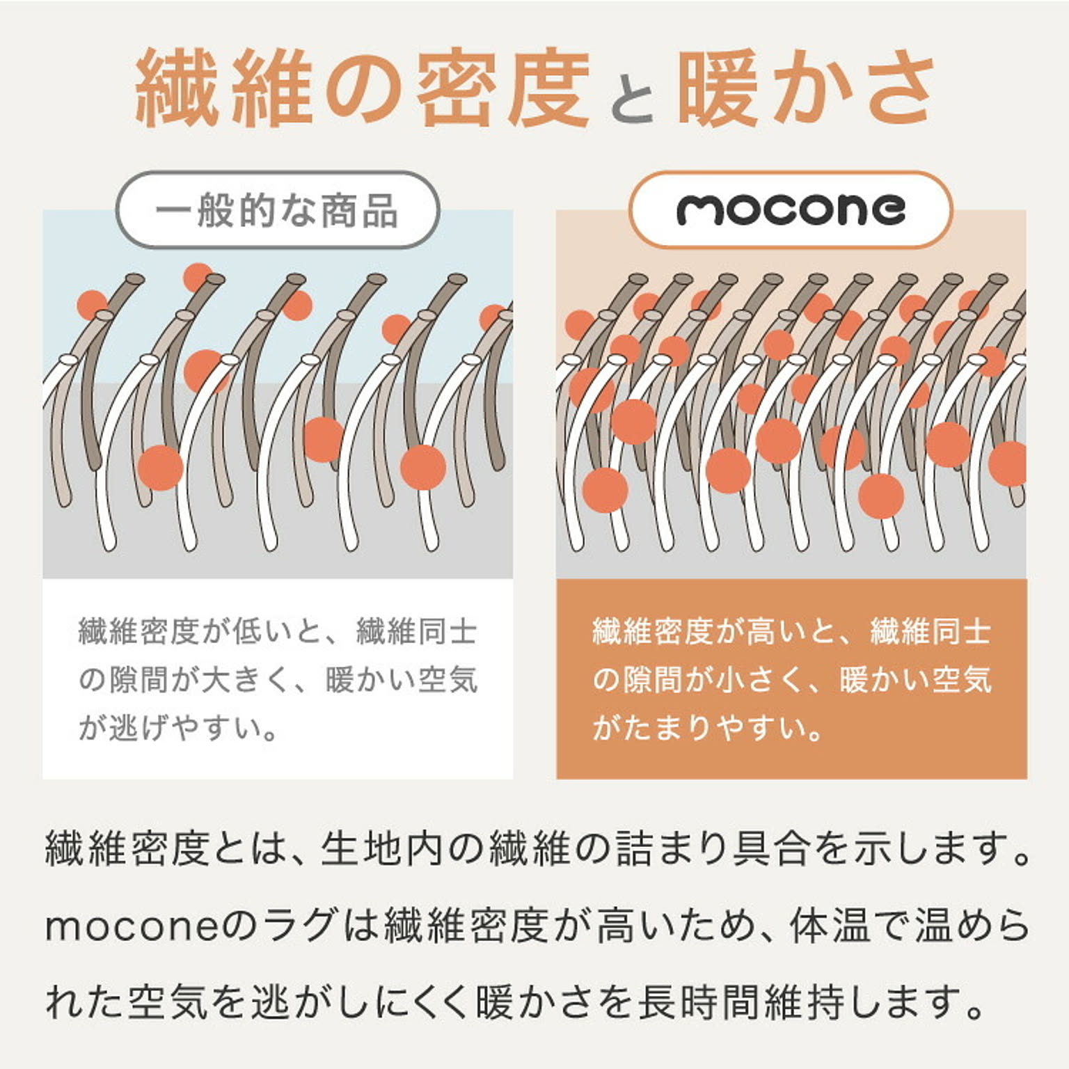 ラグ