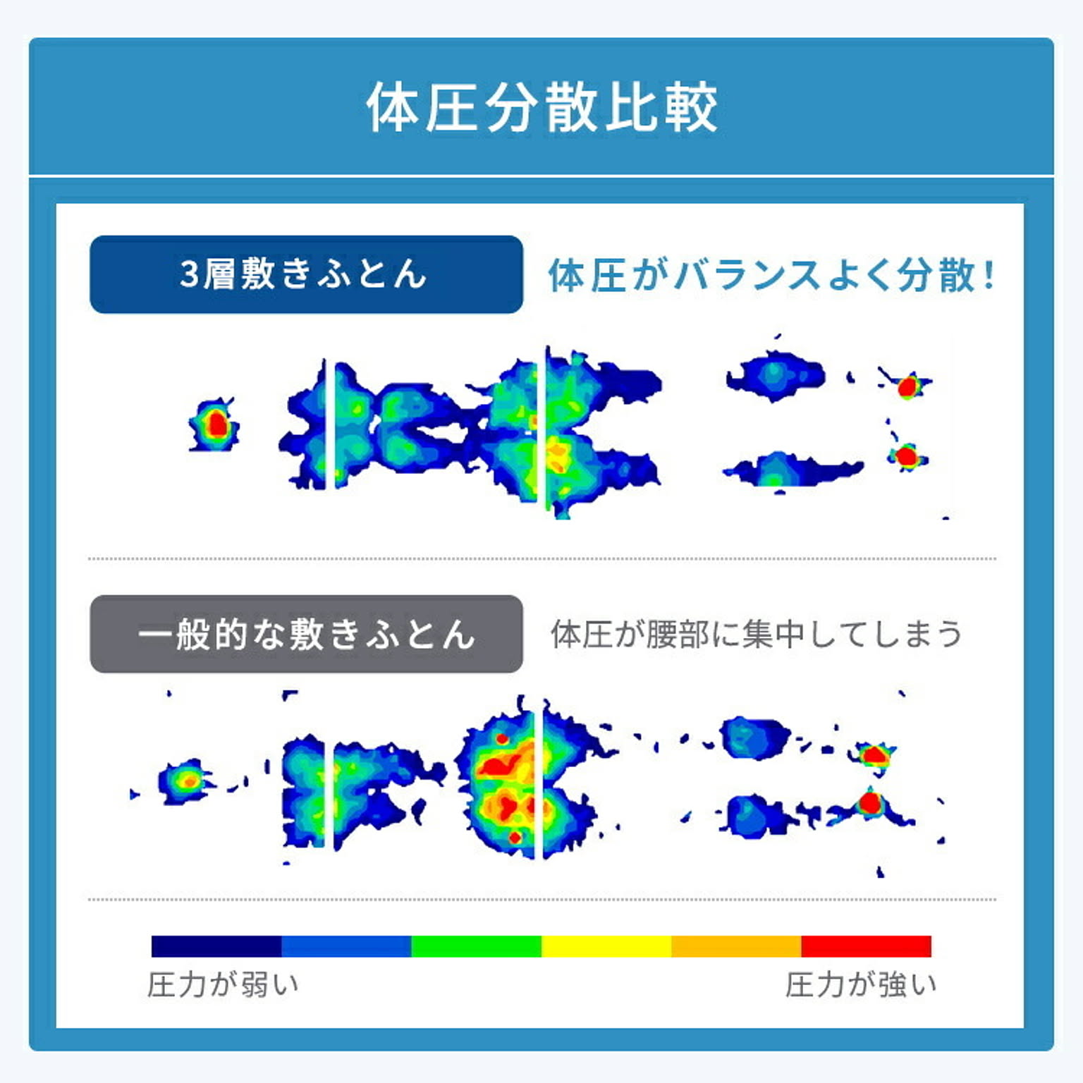 敷き布団