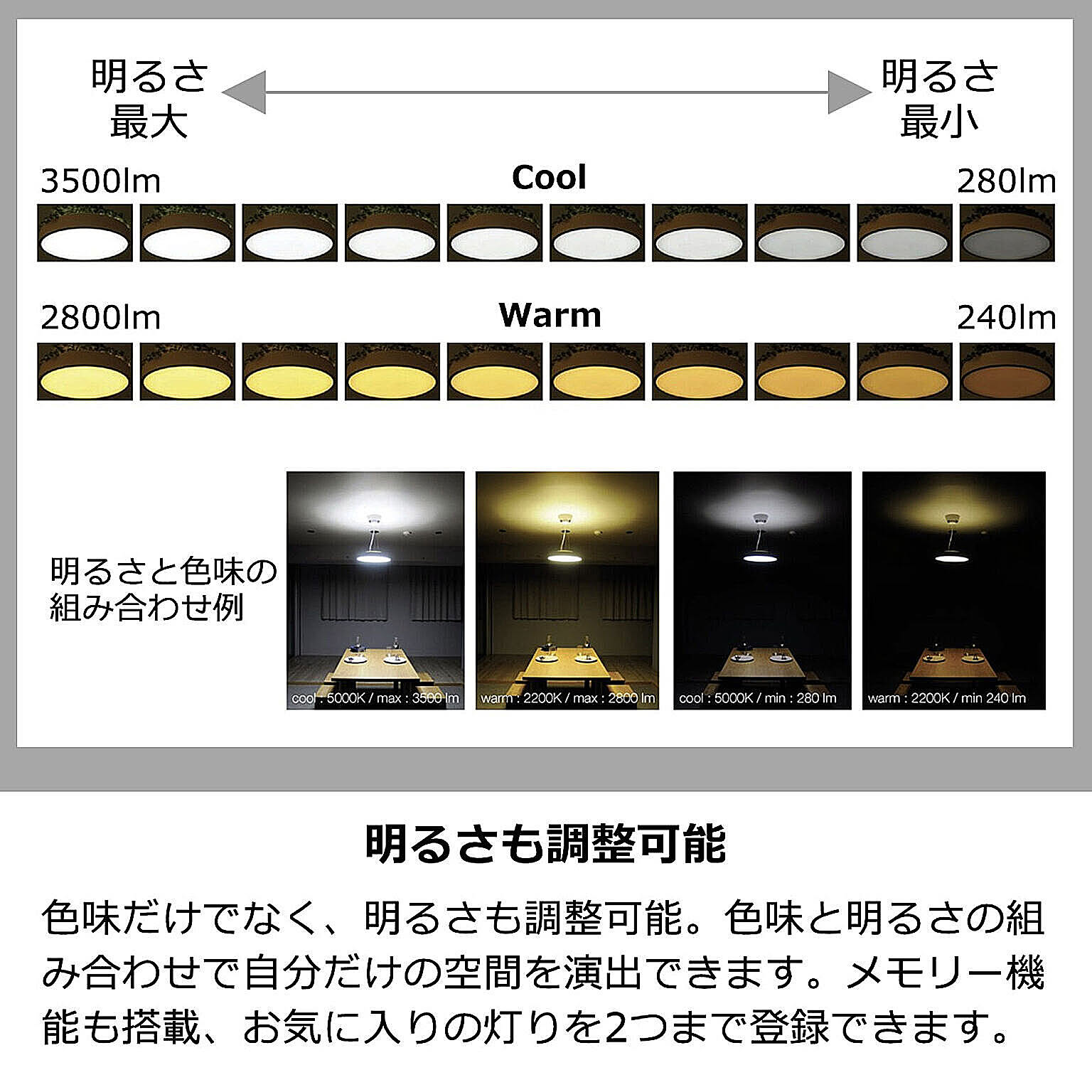 シーリングライト