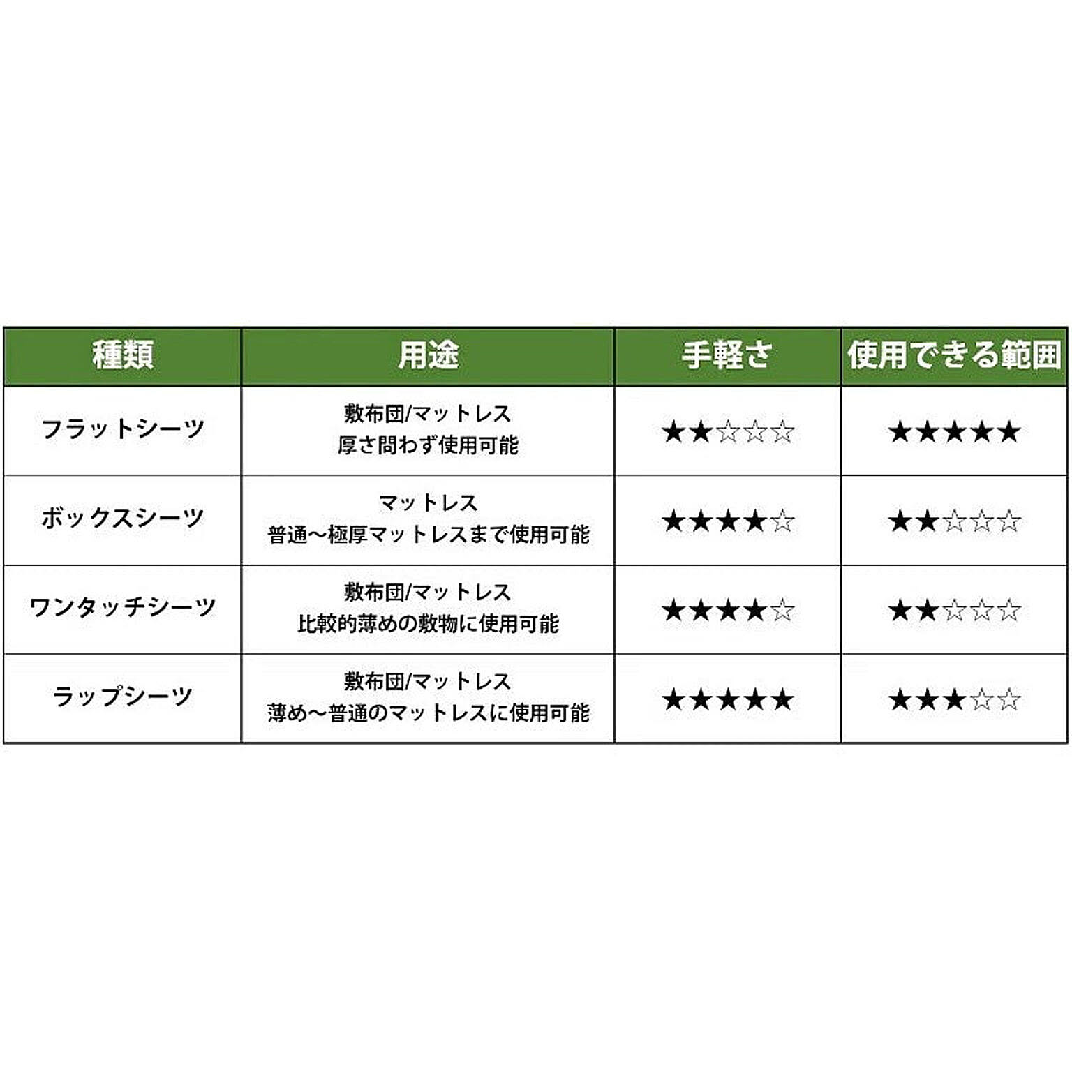 ボックスシーツ・ベッドシーツ