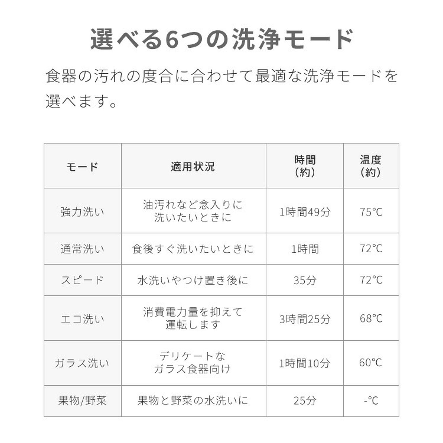 食器洗い機・食器乾燥機