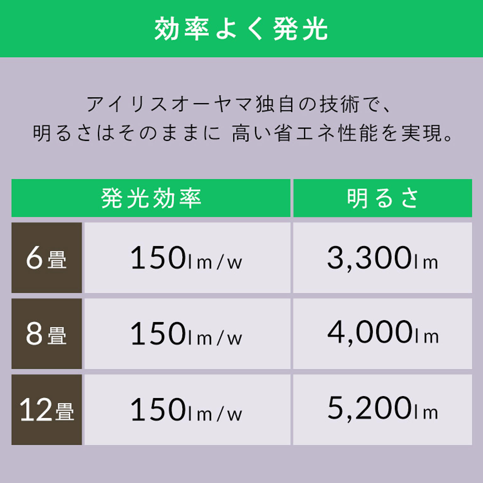 シーリングライト