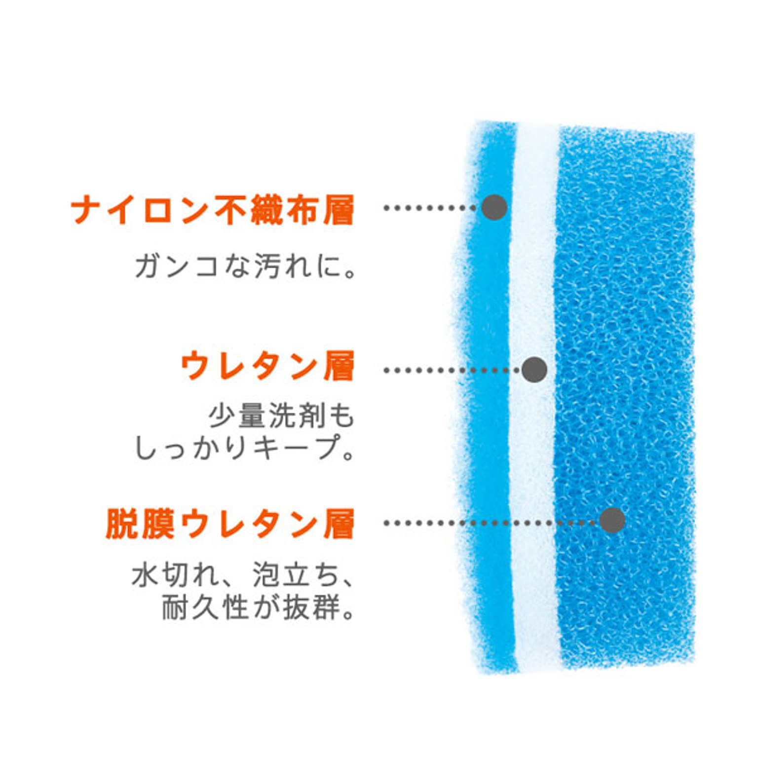 スポンジ