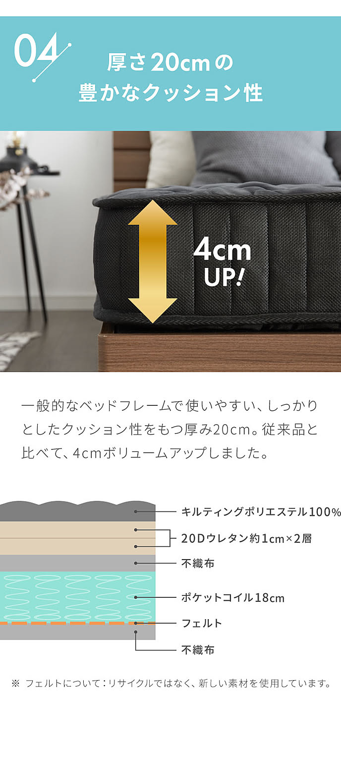 ポケットコイルマットレス