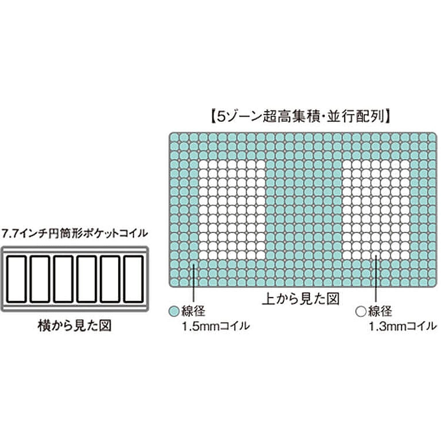 ポケットコイルマットレス