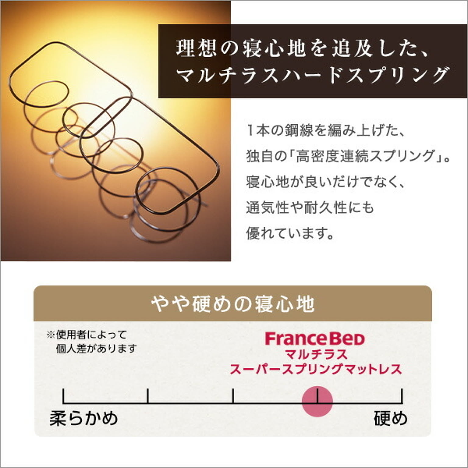 すのこベッド