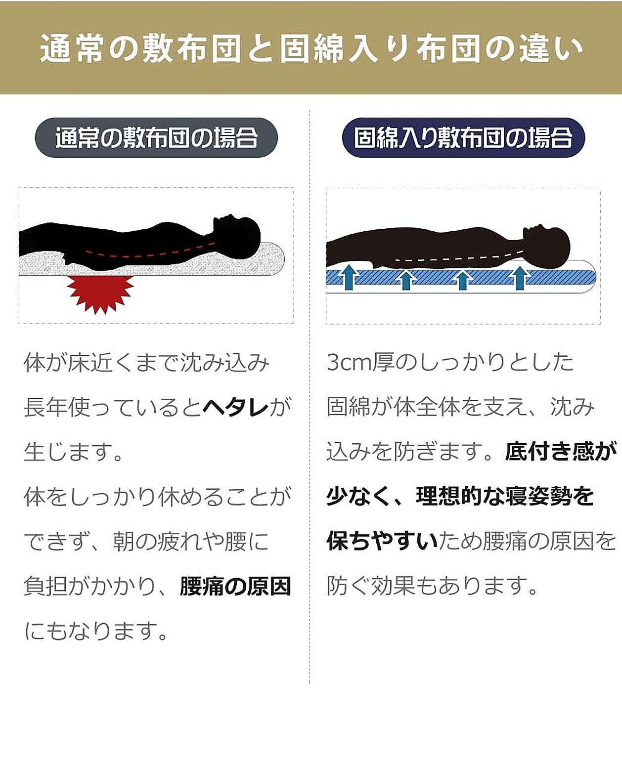 布団セット