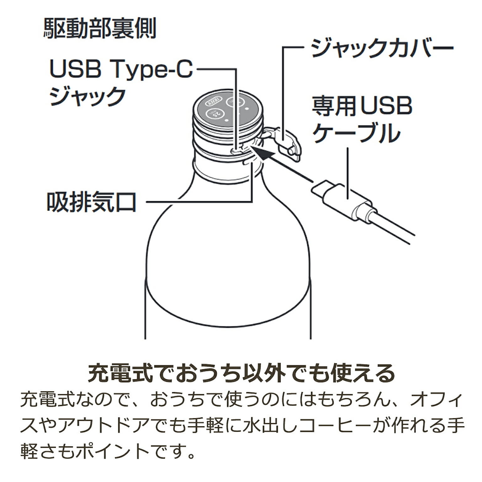 コーヒーメーカー