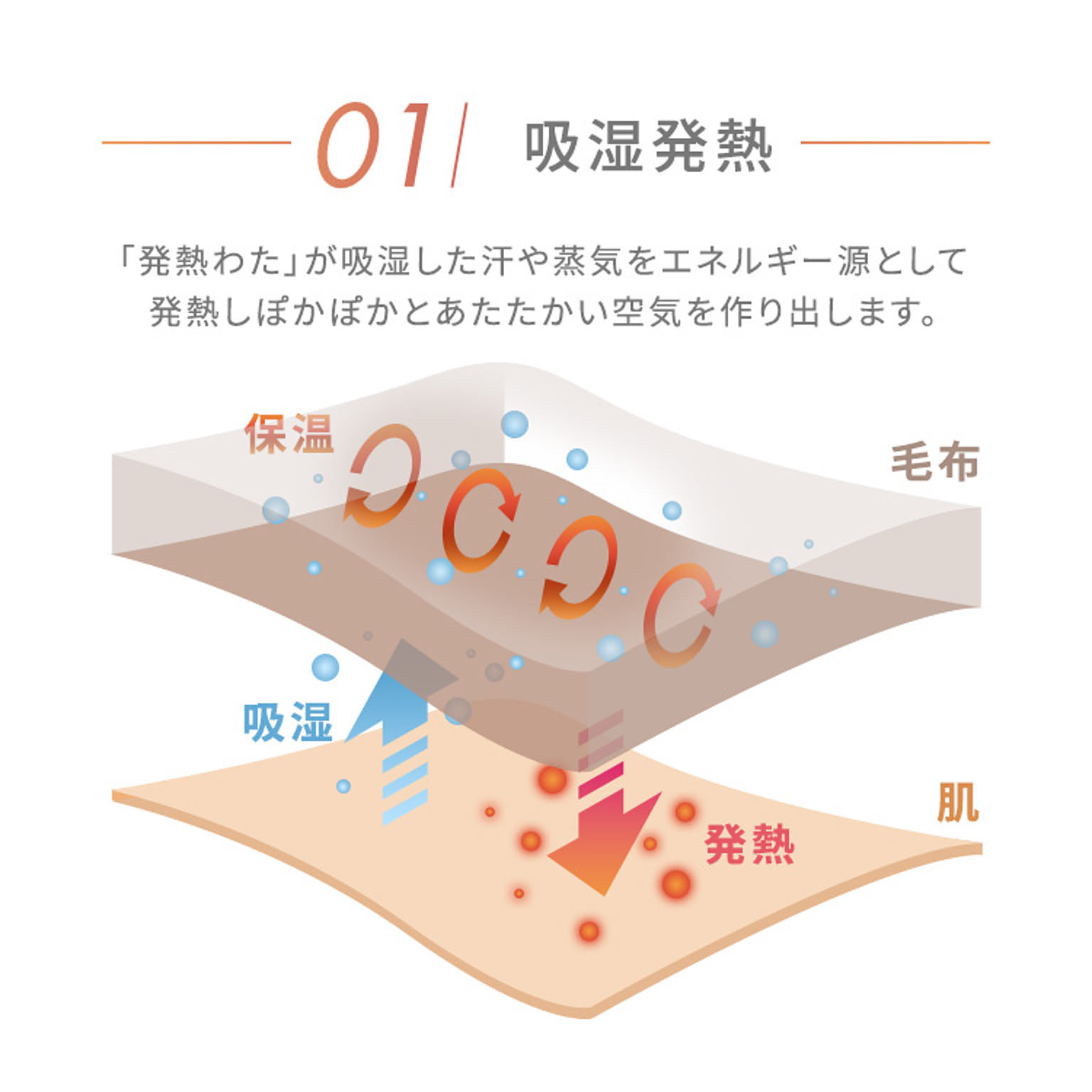 ブランケット・毛布