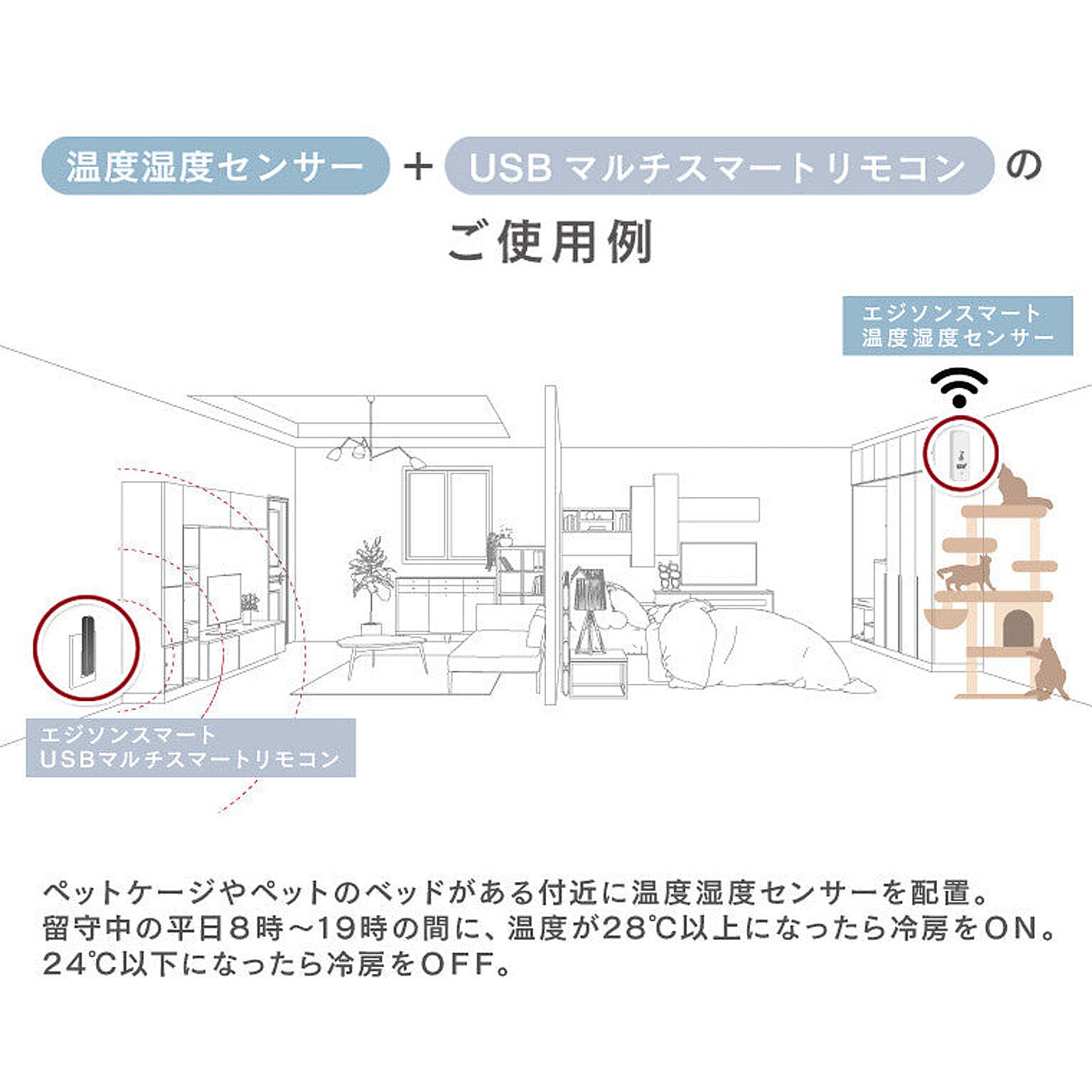温度計・湿度計