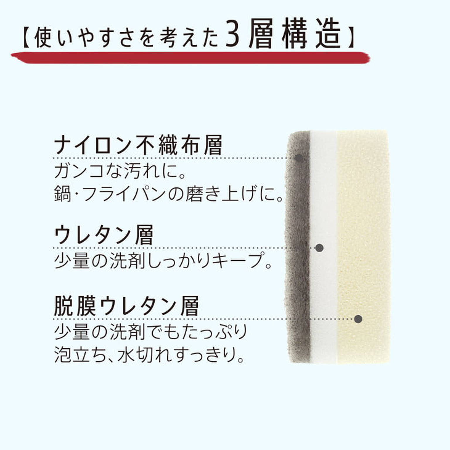 スポンジ