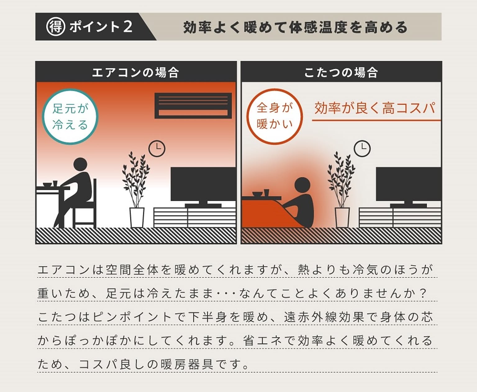 こたつ