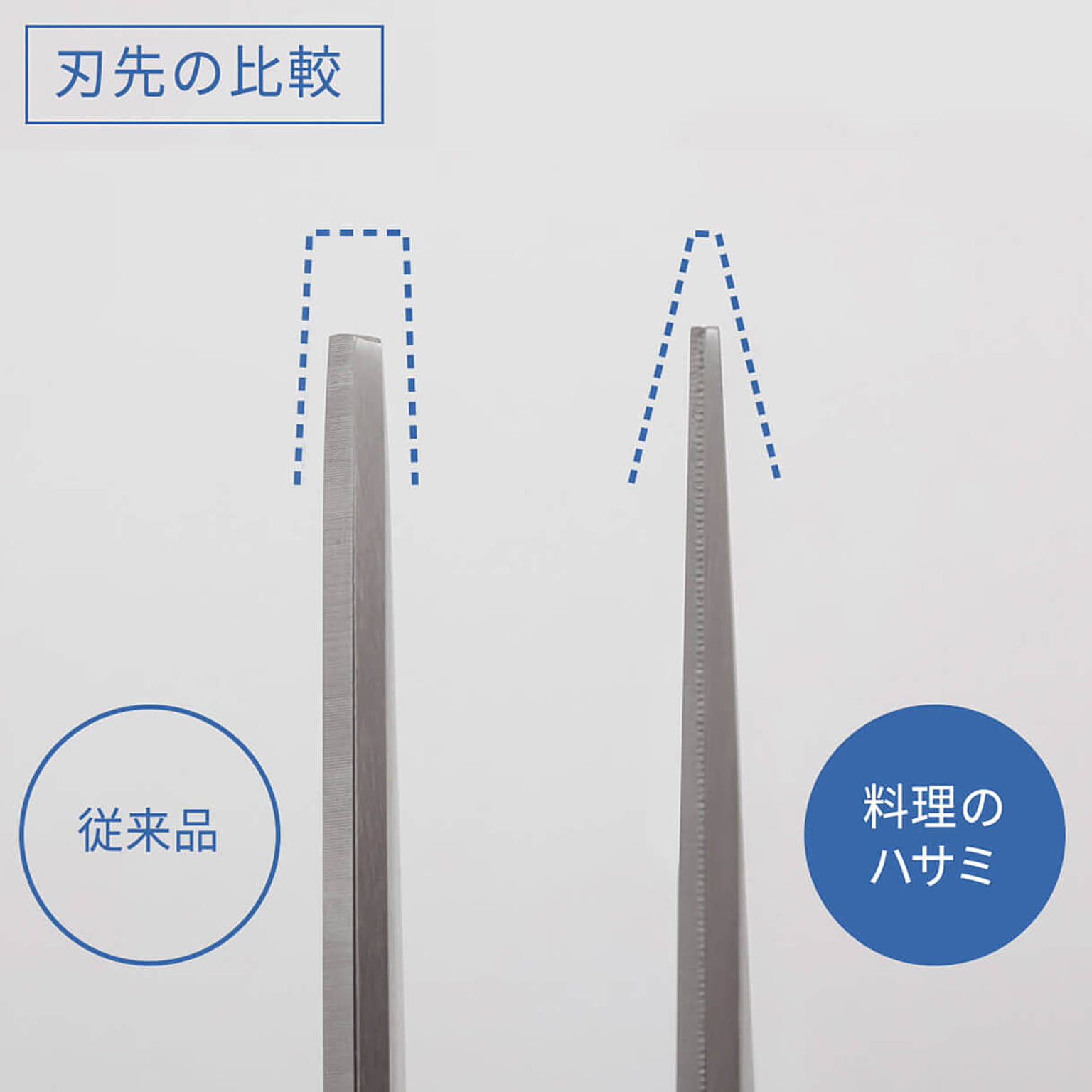 キッチンはさみ