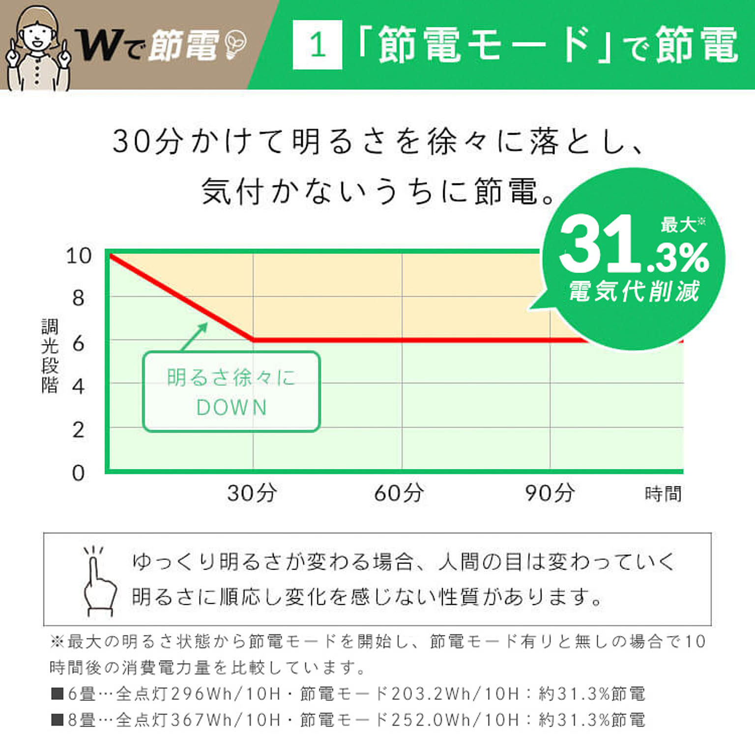 シーリングライト