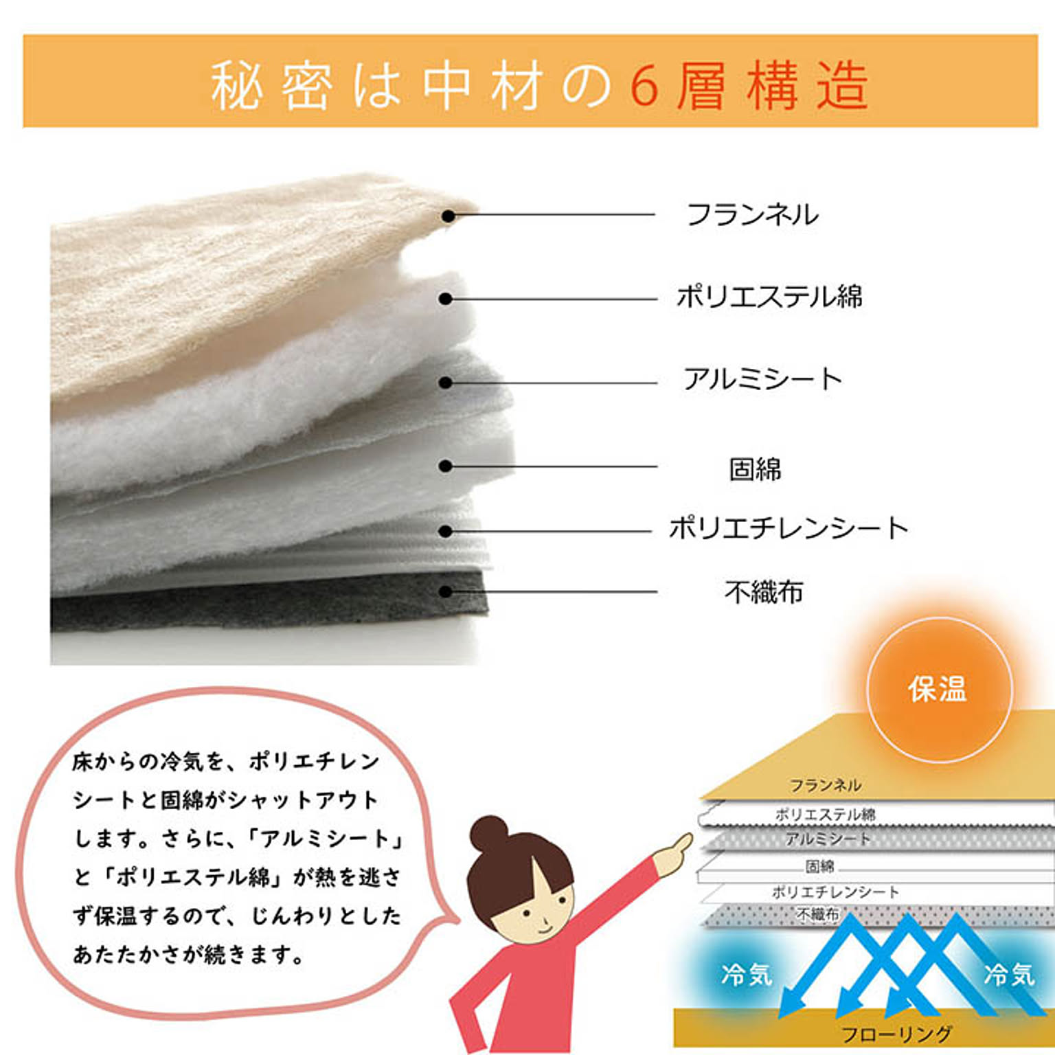 こたつ用敷き布団