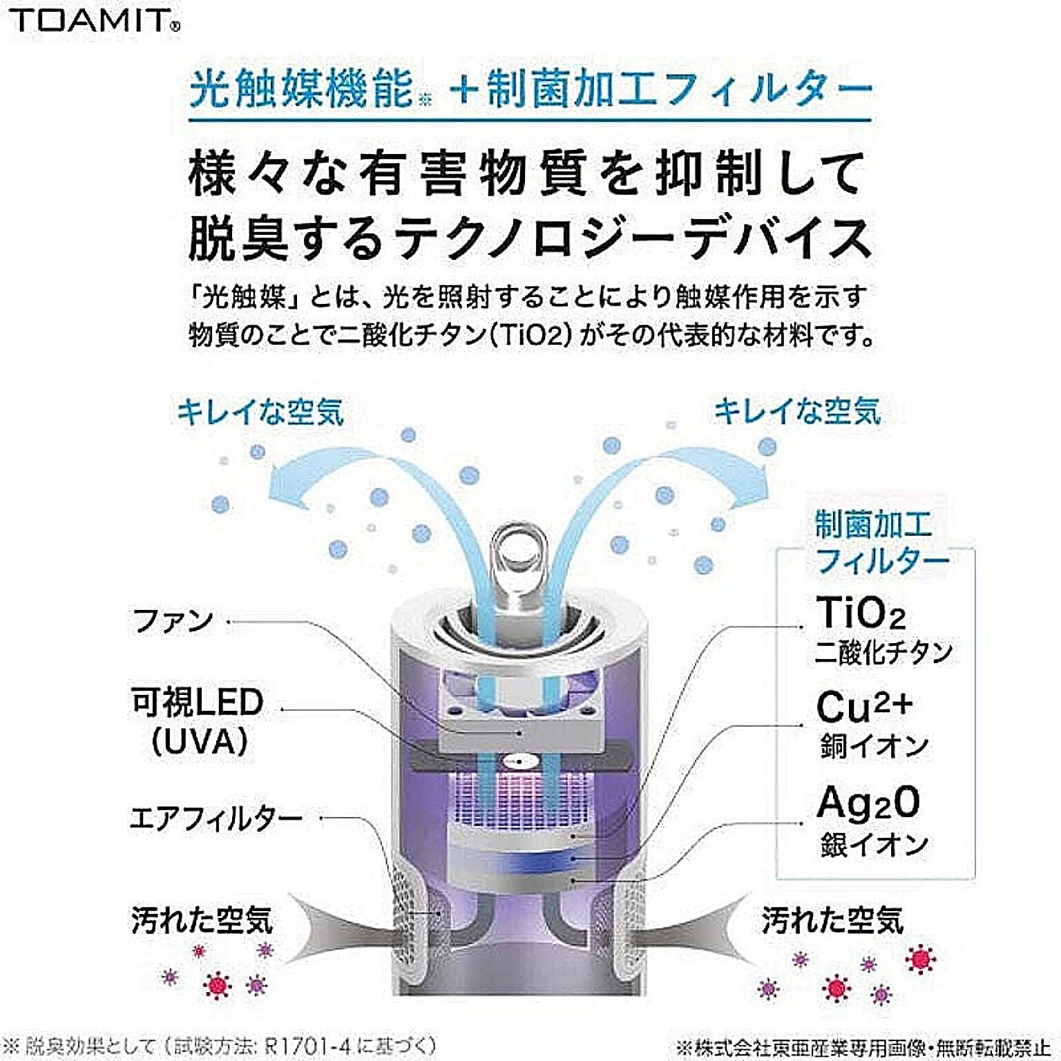 空気清浄機・除湿機