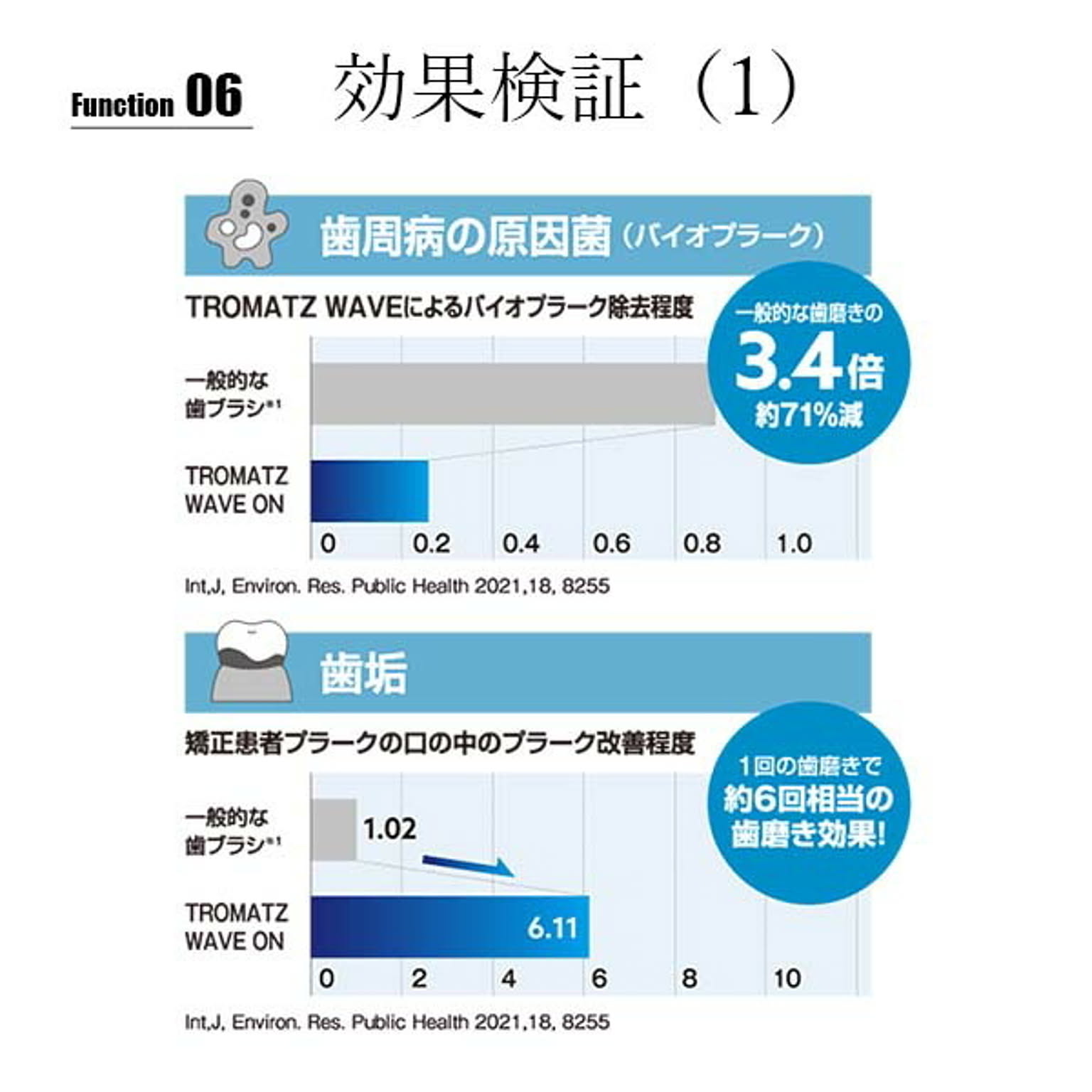 健康家電