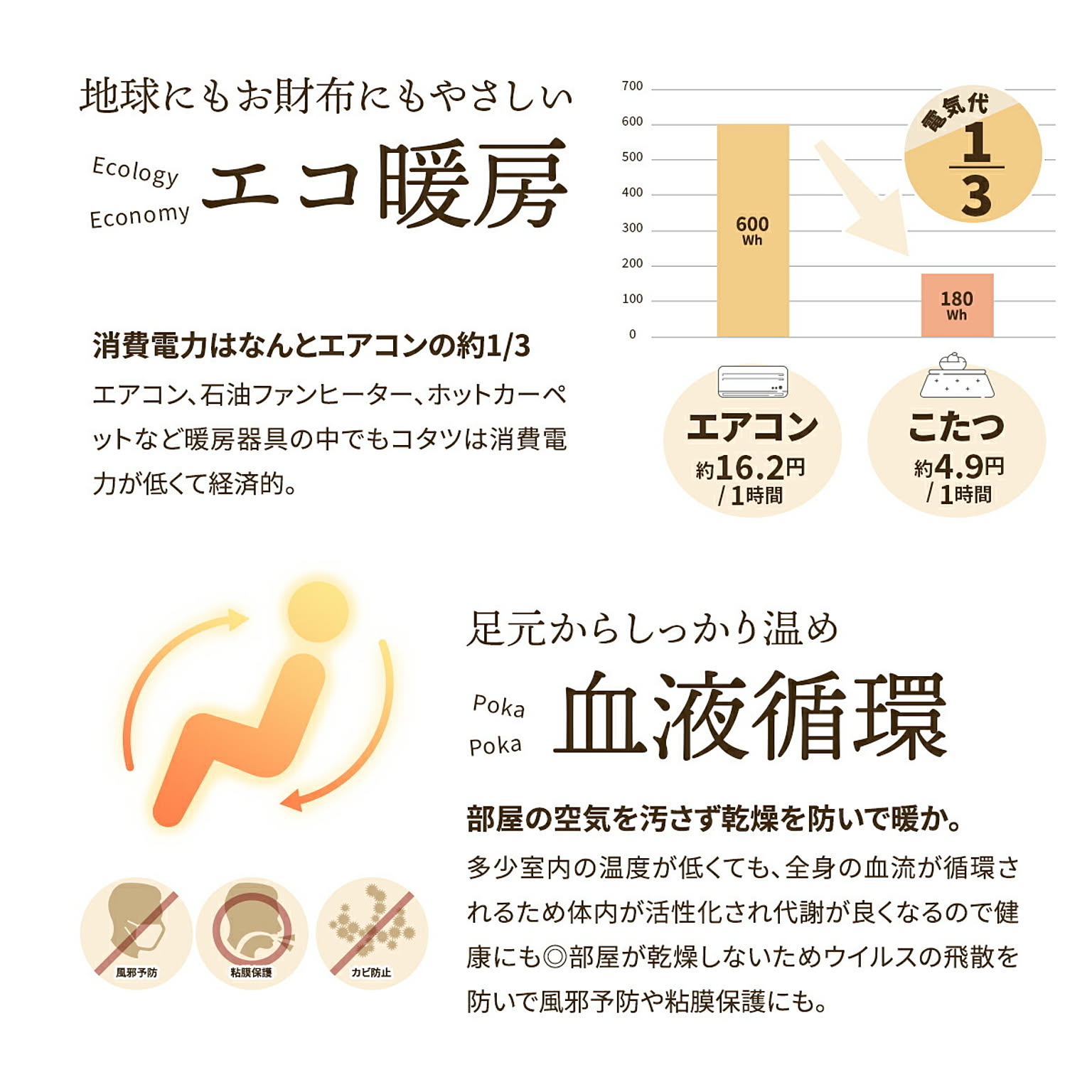 こたつ