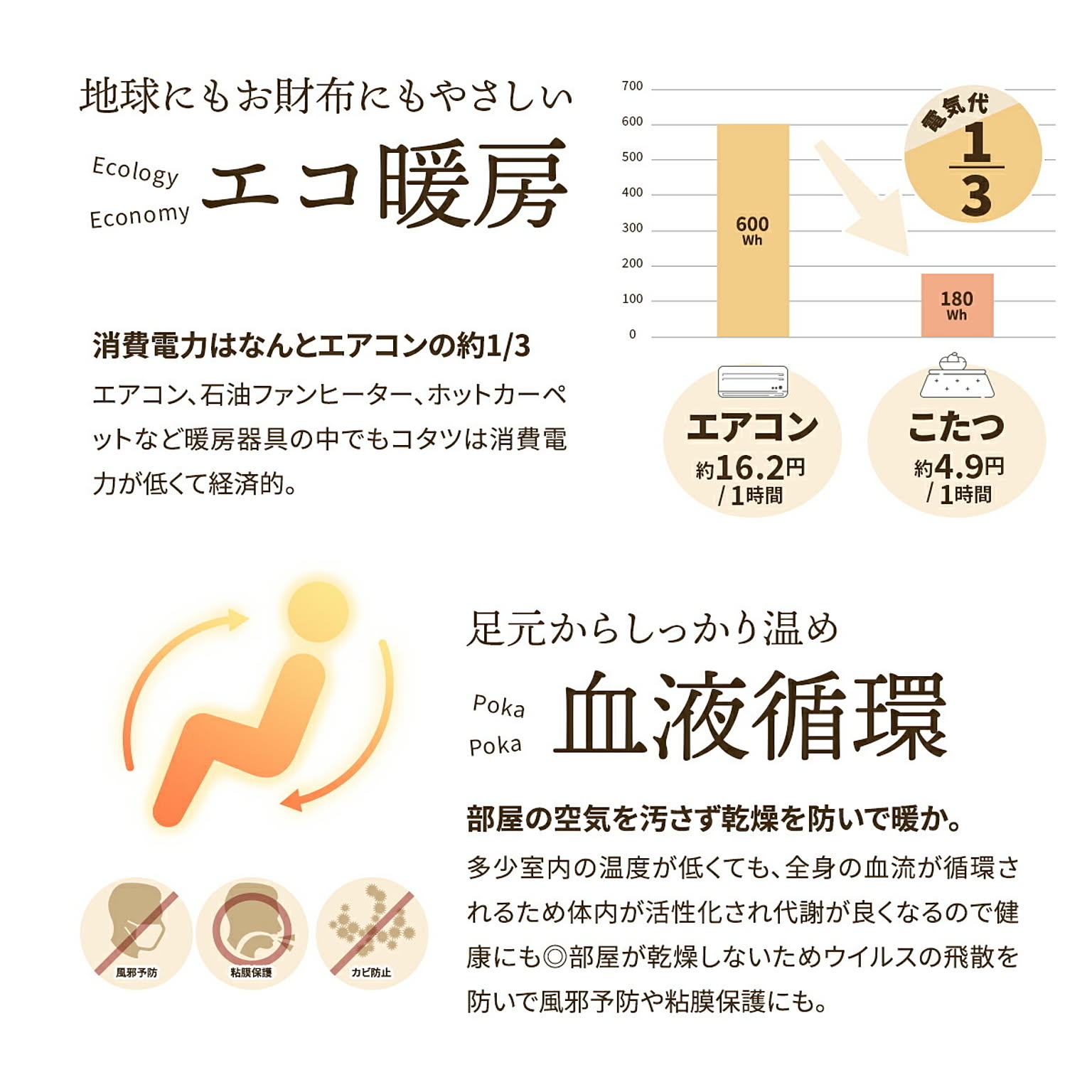 こたつ