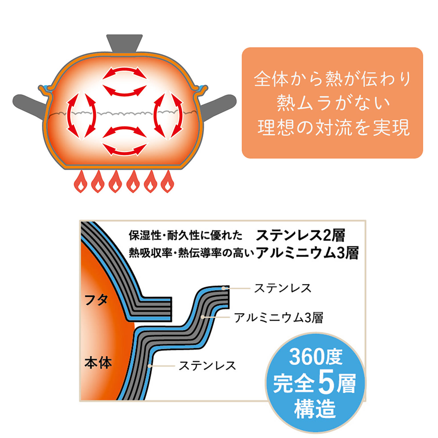両手鍋