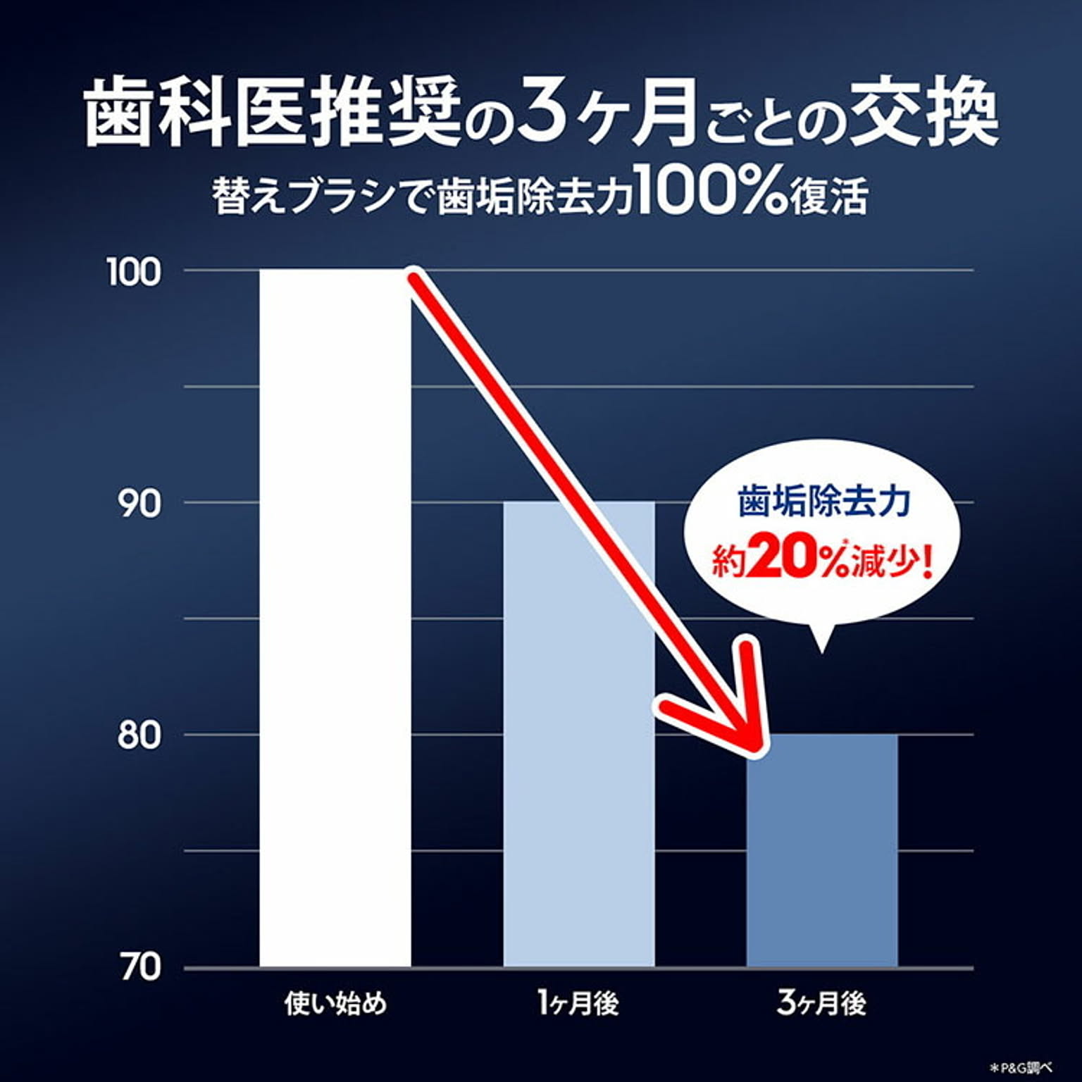 美容家電